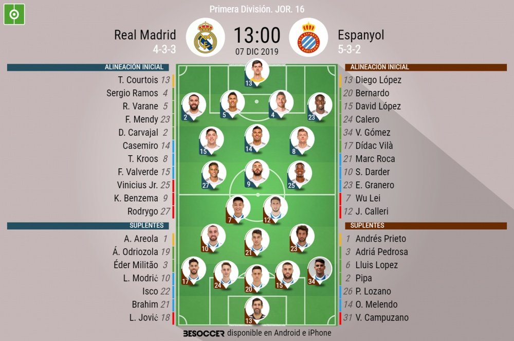 Onces del Madrid-Espanyol. BeSoccer