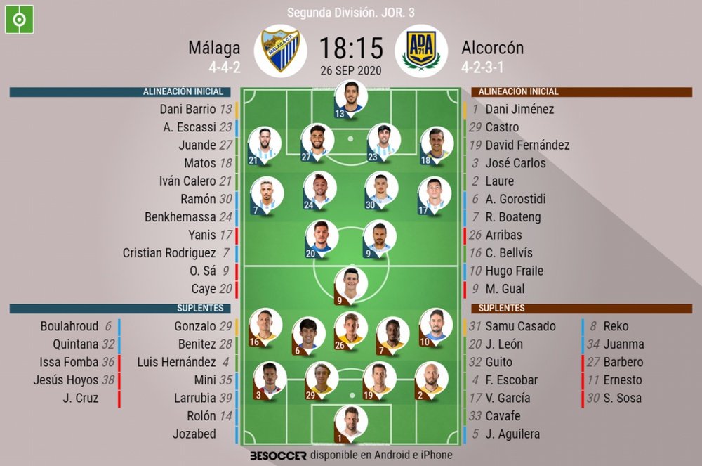 Onces confirmados del Málaga-Alcorcón. BeSoccer