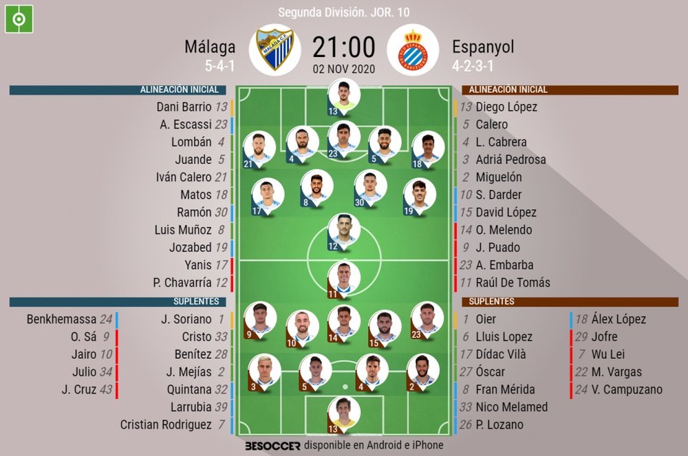 Alineaciones confirmadas en el Málaga-Espanyol. BeSoccer