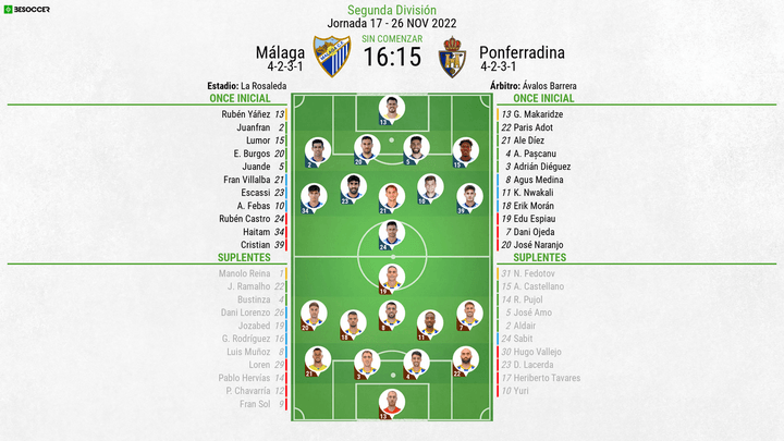 Onces confirmados del Málaga-Ponferradina. BeSoccer