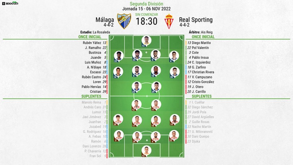Onces confirmados del Málaga-Sporting. BeSoccer