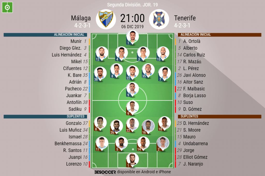 Diego González y Adrián vuelven al once; Malbasic, también