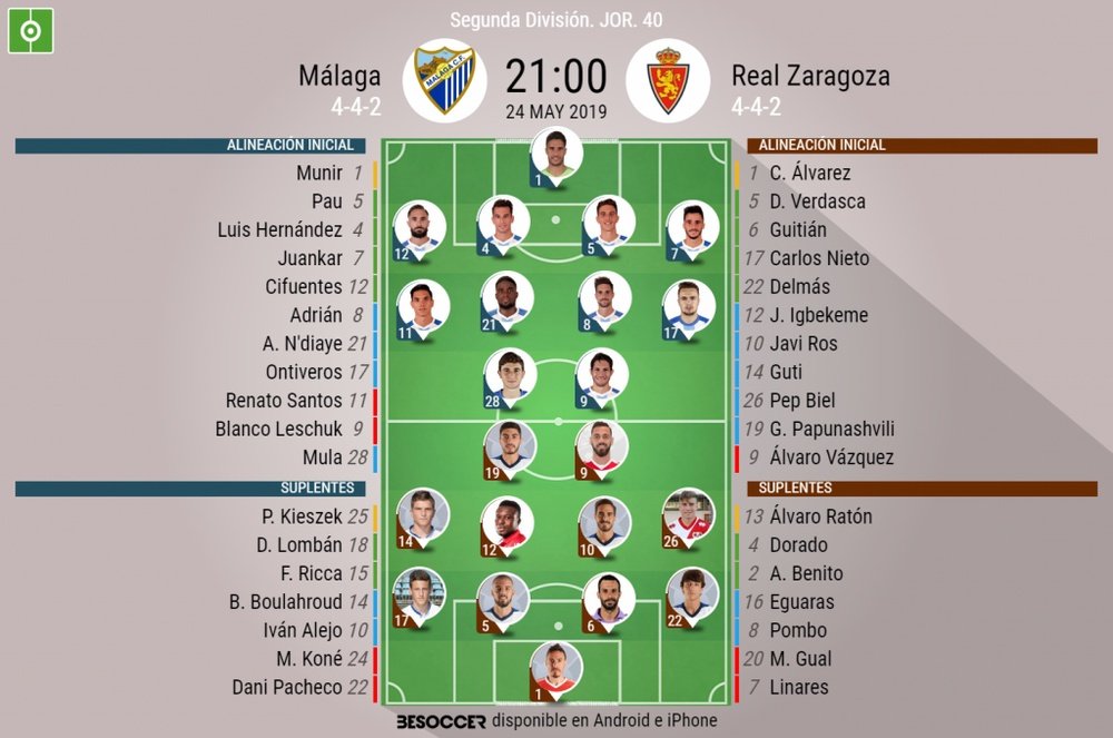 Onces confirmados del Málaga-Zaragoza. BeSoccer