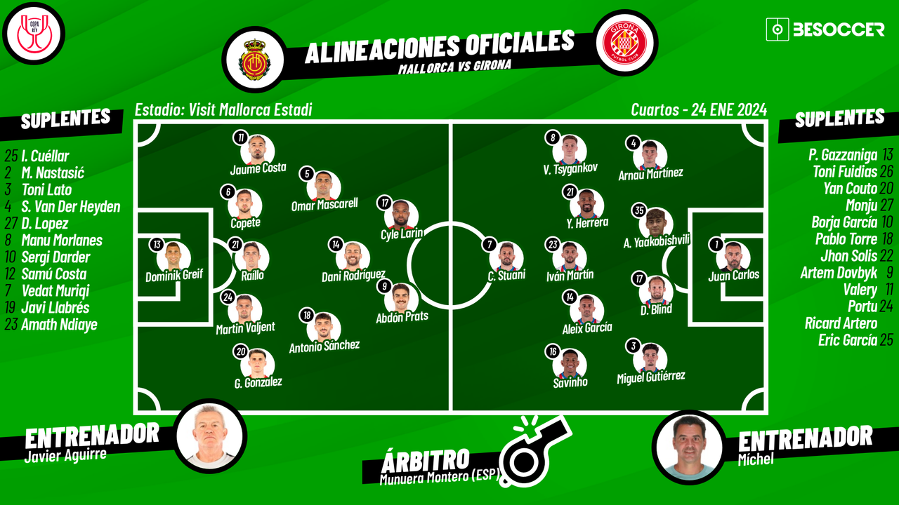 Así seguimos el directo del Mallorca - Girona