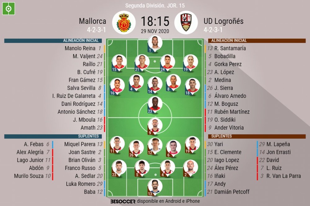 Onces confirmados del Mallorca-Logroñés. BeSoccer