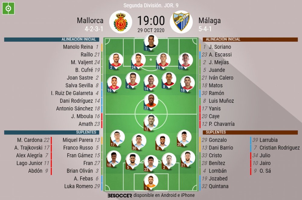 Onces confirmados del Mallorca-Málaga. BeSoccer