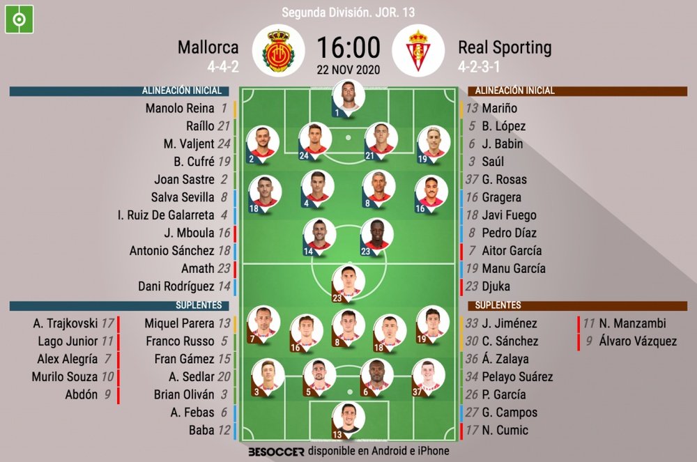 Onces del Mallorca-Sporting. BeSoccer