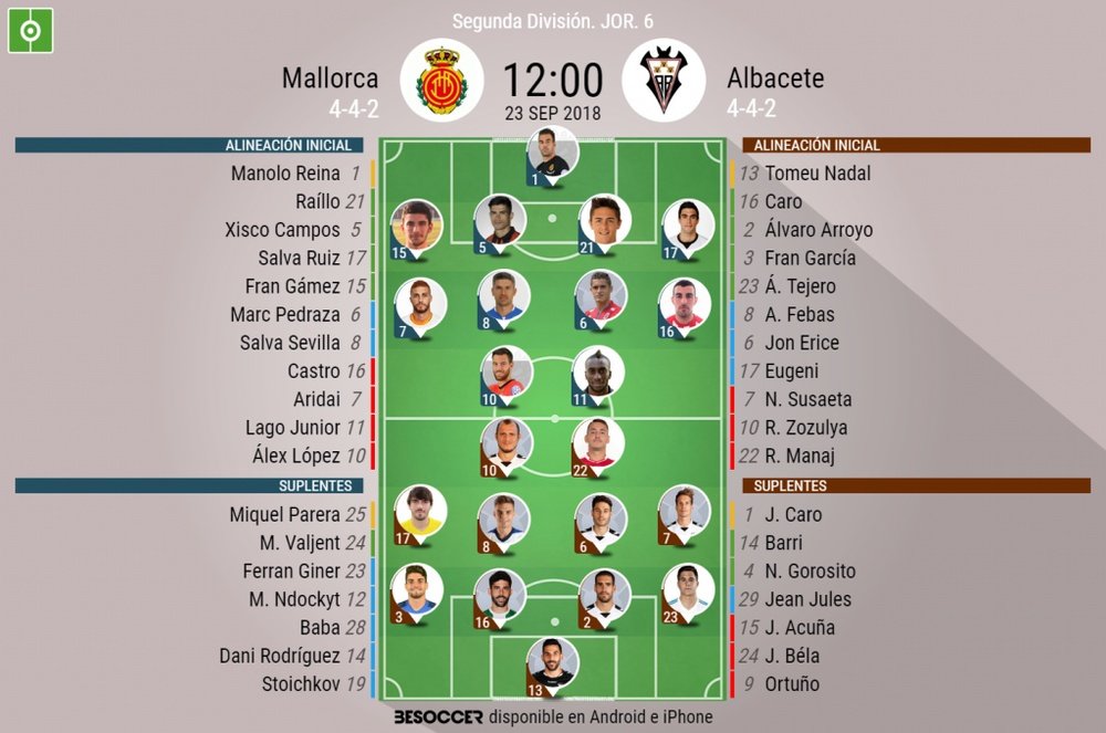 Alineaciones confirmadas para el Mallorca-Albacete. BeSoccer