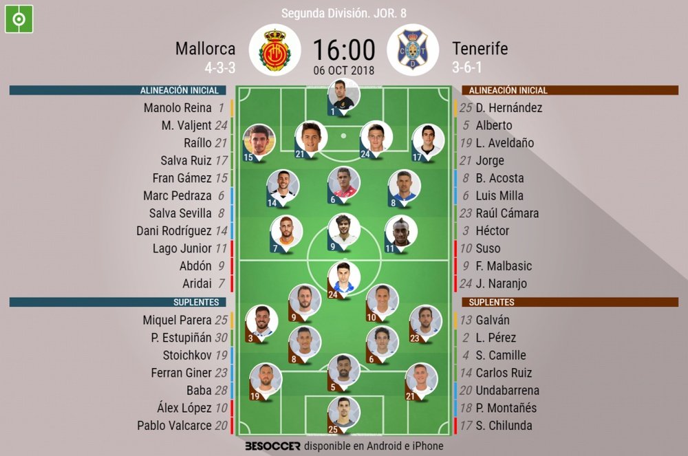 Alineaciones confirmadas para el Mallorca-Tenerife. BeSoccer