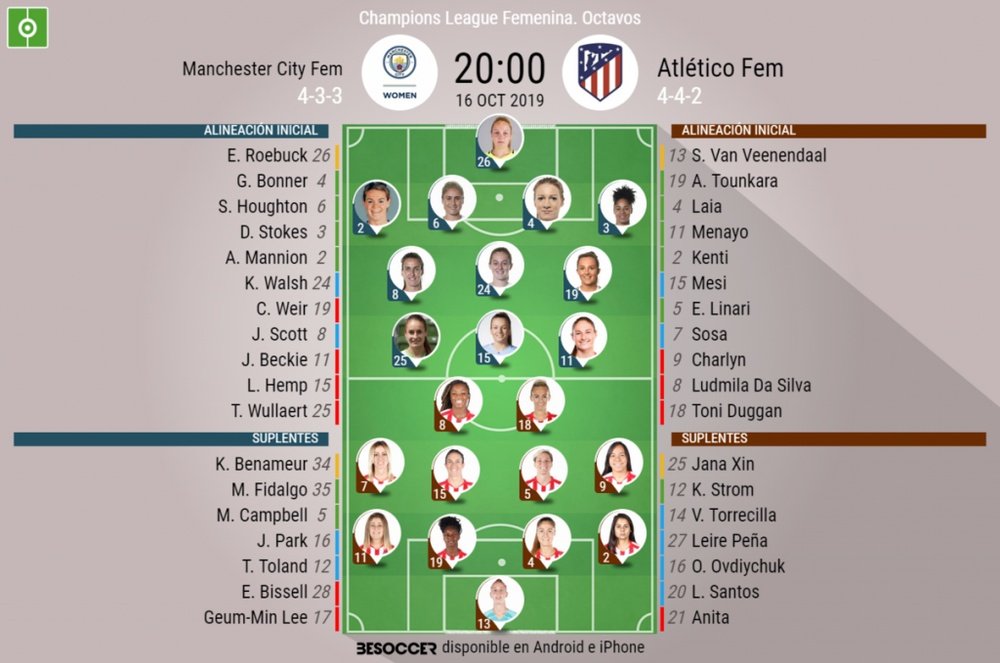 Onces iniciales del City-Atlético de la ida de octavos de la Champions 2019-20. BeSoccer