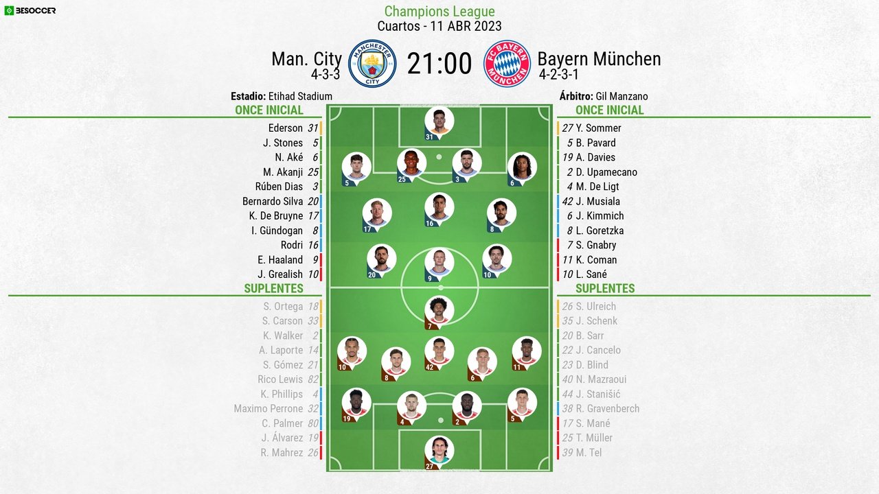 Estadísticas de manchester city contra bayern