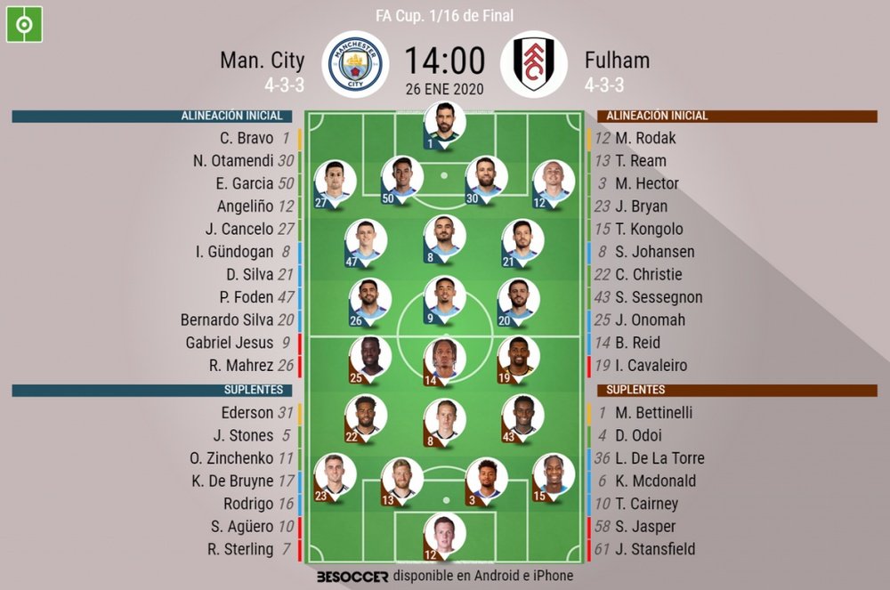 Onces confirmados del Manchester City-Fulham. BeSoccer