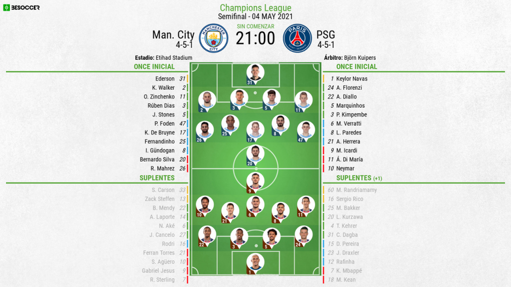 Champions Real Madrid Psg 2020 Alineacion Paris Saint Germain 2020