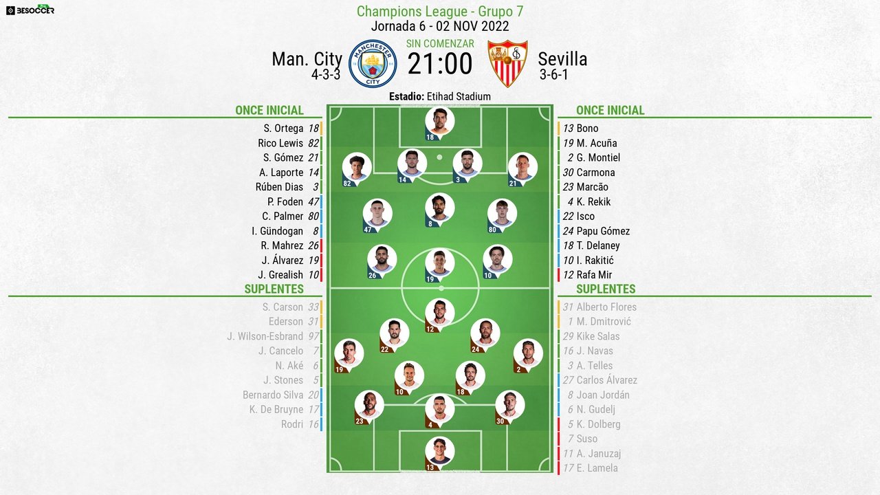 Onces confirmados del Manchester City-Sevilla. BeSoccer