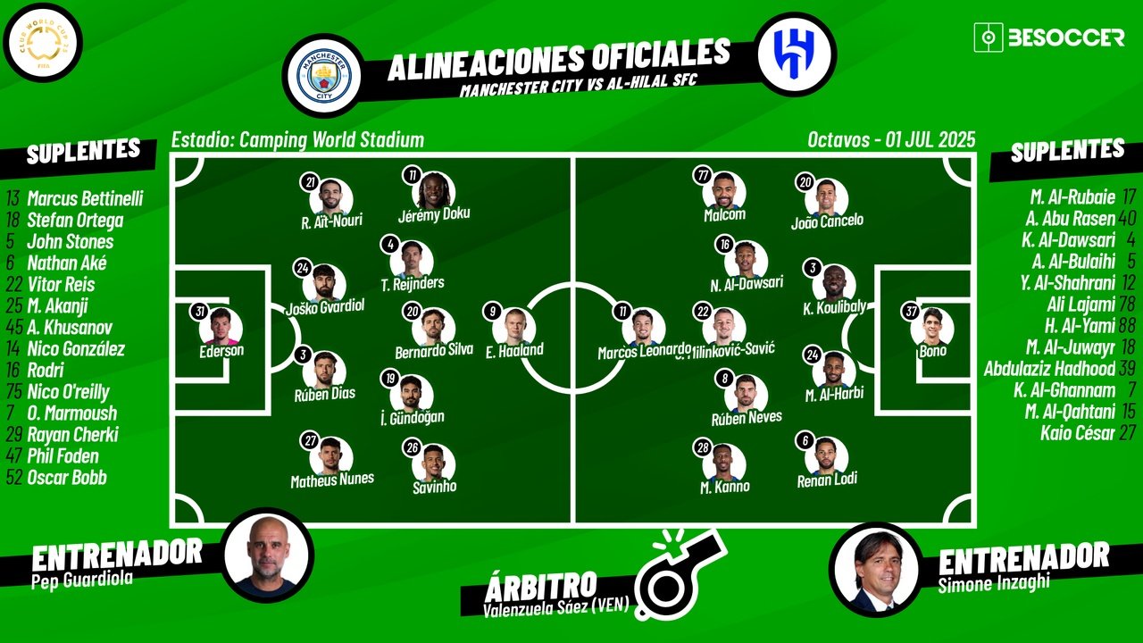 Sigue el directo del Manchester City-Al-Hilal. BeSoccer