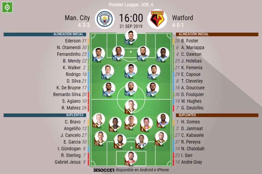 Alineaciones confirmadas del Manchester City-Watford de la Jornada 6 de la Premier League. BeSoccer