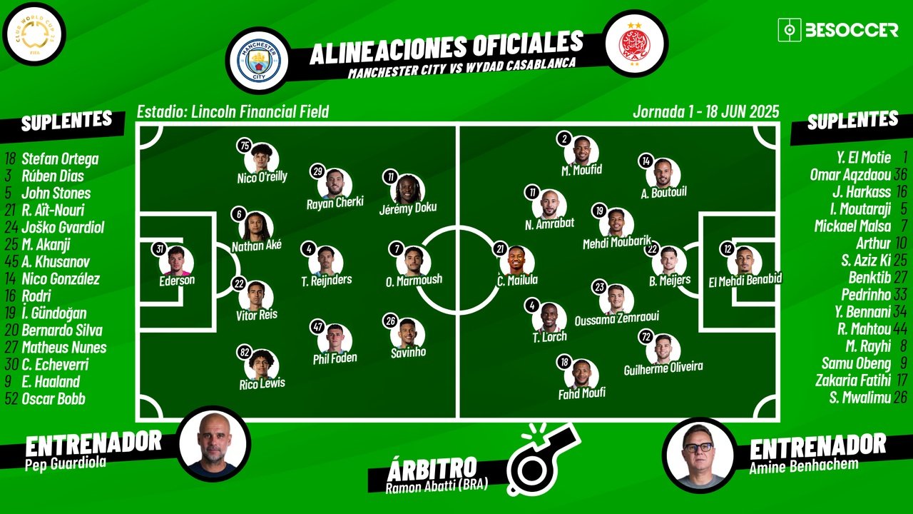 Onces confirmados del Manchester City-Wydad Casablanca. BeSoccer