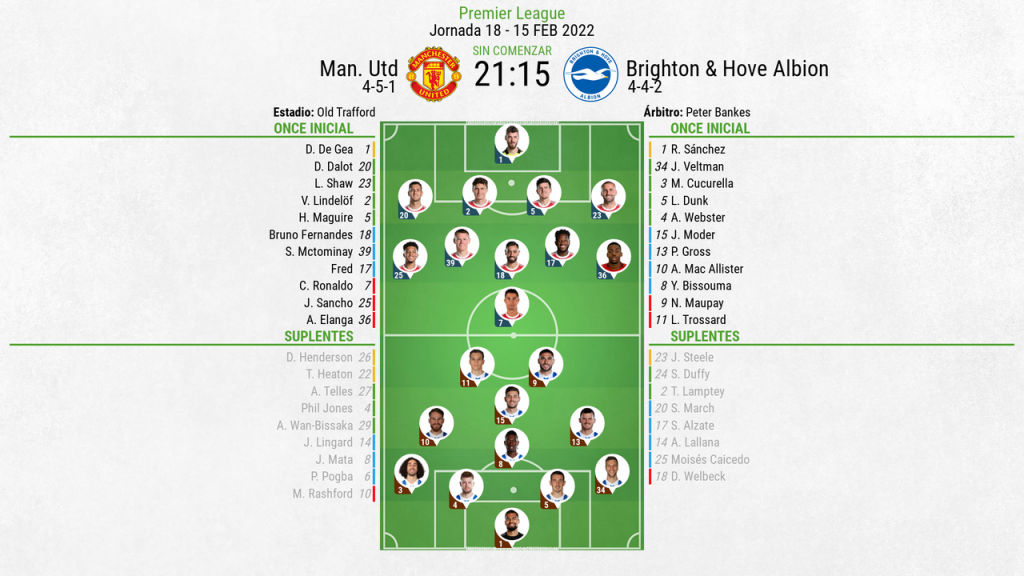 Alineaciones de manchester united contra brighton