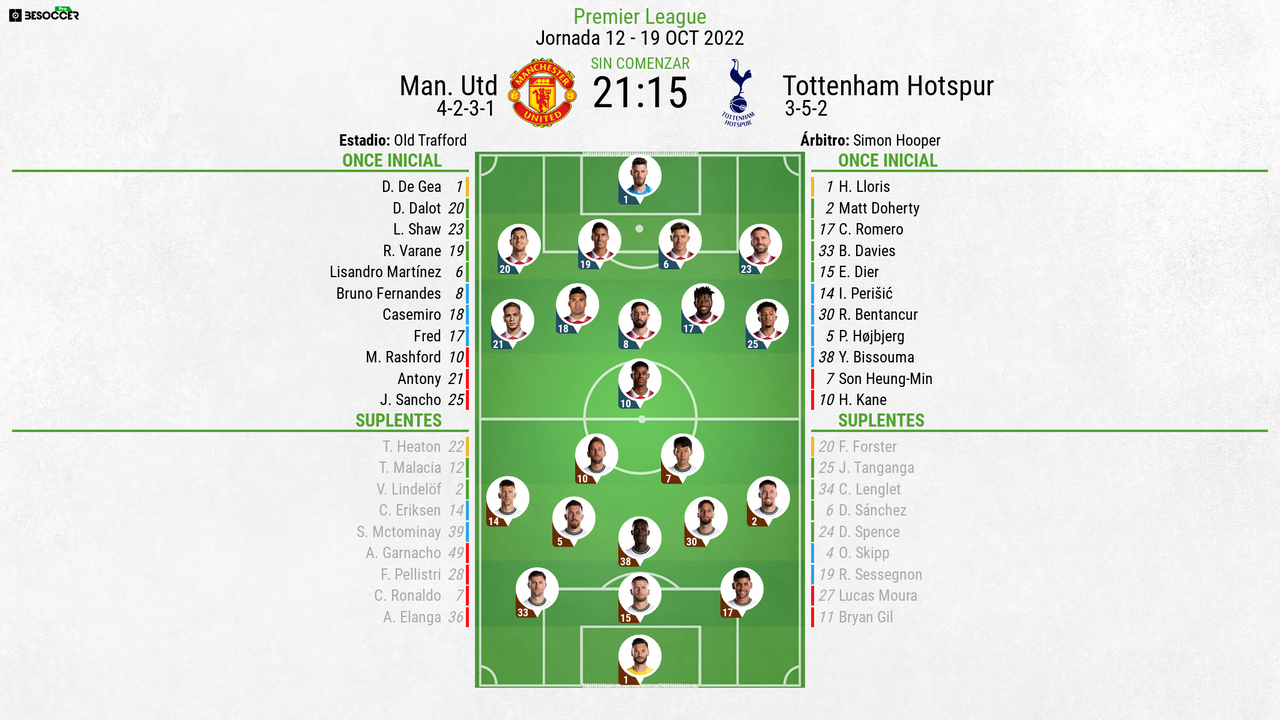 Alineaciones de newcastle united contra tottenham