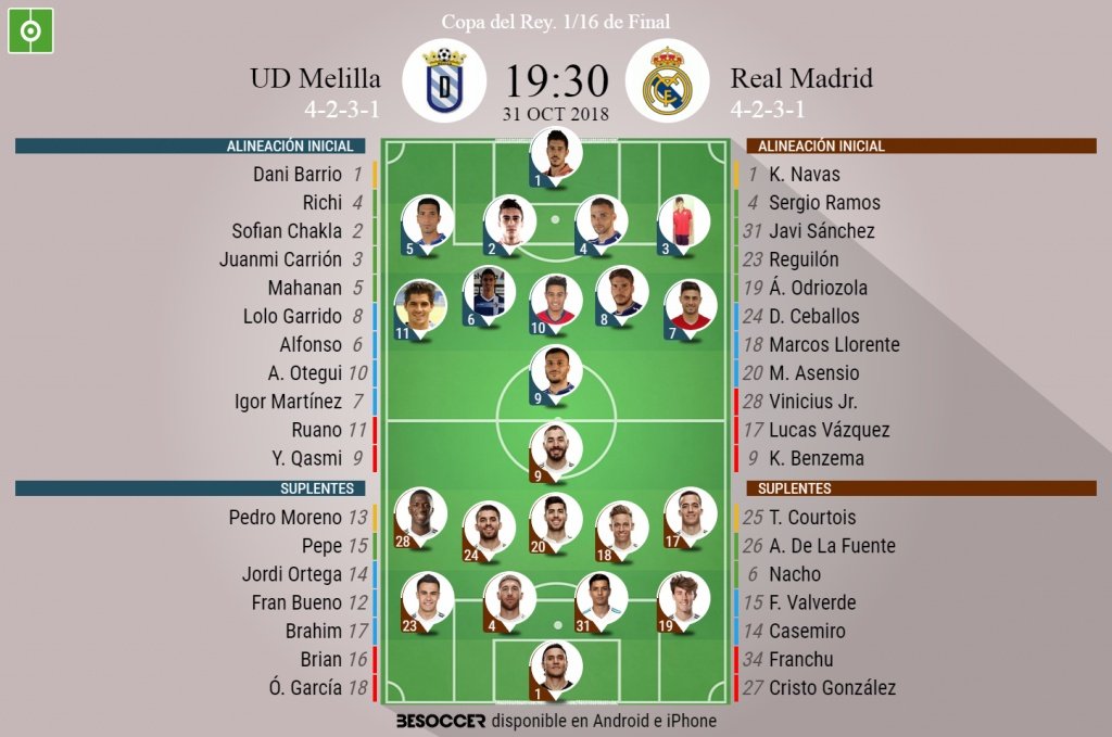 Alineaciones confirmadas del Melilla-Real Madrid de la Copa del Rey 2018-19. BeSoccer