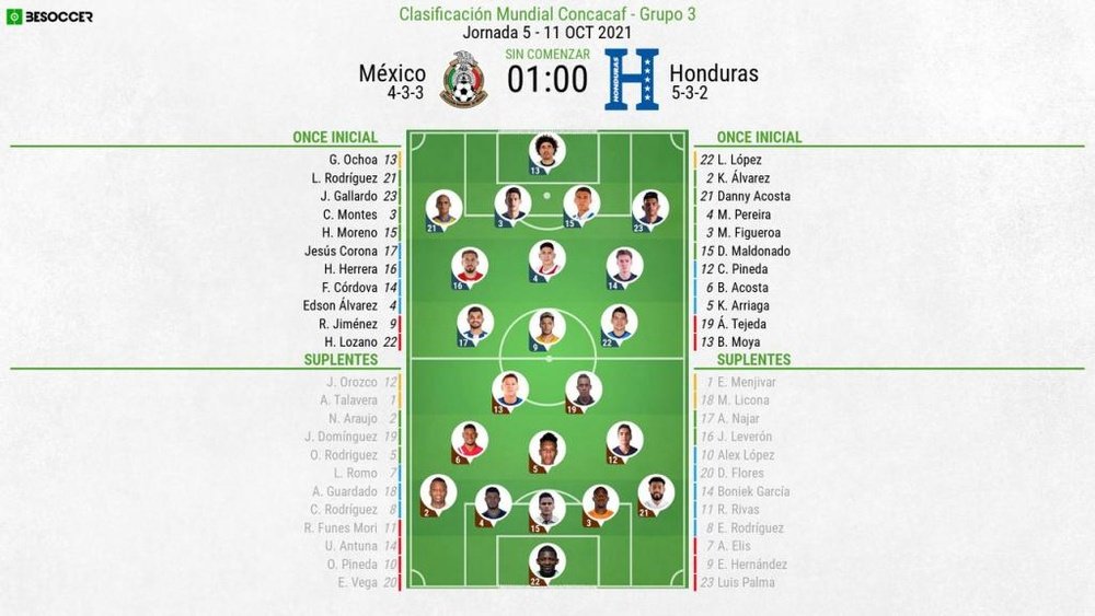 Alineaciones confirmadas del México-Honduras. BeSoccer