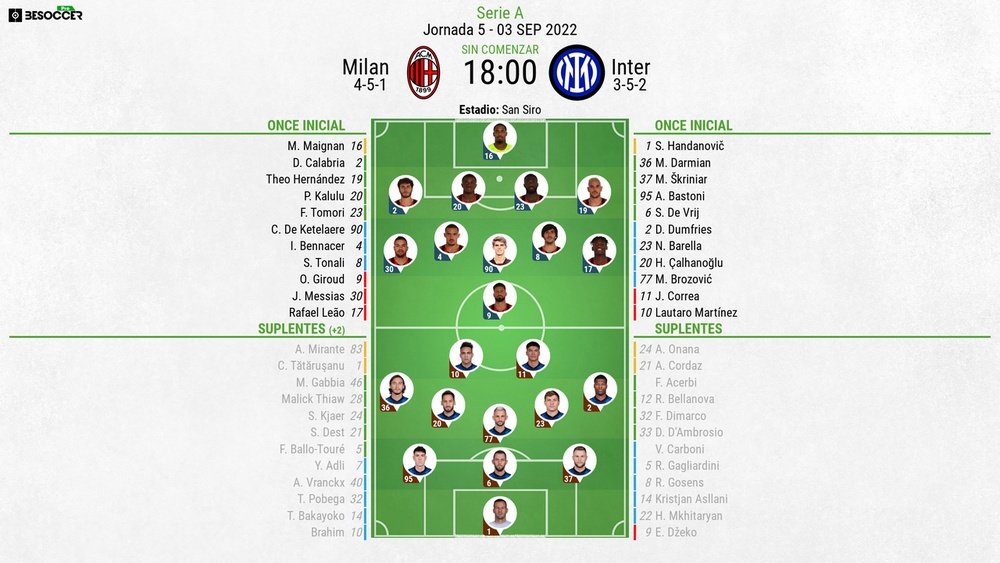 Alineaciones confirmadas del Milan-Inter de la Serie A. BeSoccer
