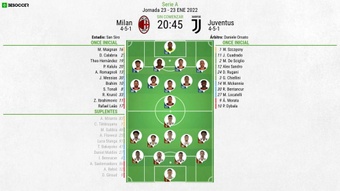 Onces confirmados del Milan-Juventus. BeSoccer