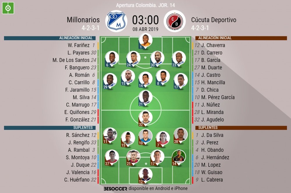 Alineaciones confirmadas del Millonarios-Cúcuta Deportivo. BeSoccer