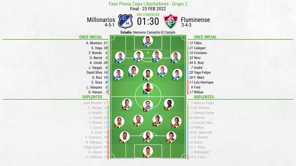 Así seguimos el directo del Millonarios - Fluminense