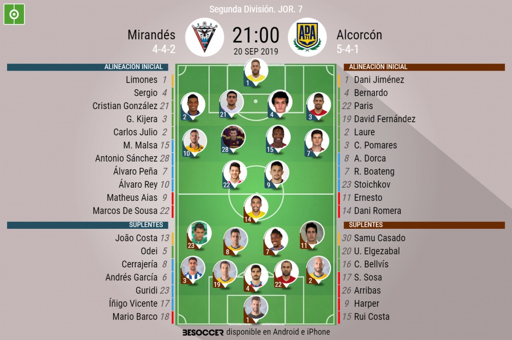 Onces del Mirandés-Alcorcón. BeSoccer