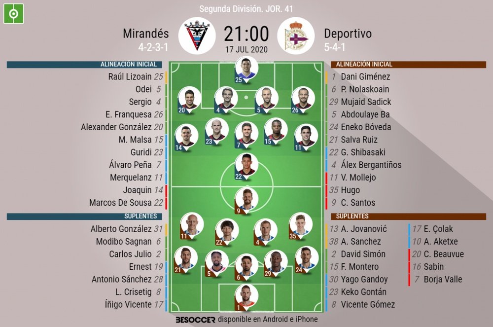 Alineaciones confirmadas en el Mirandés-Deportivo. BeSoccer