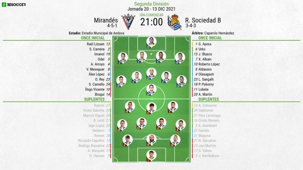 Alineaciones confirmadas del Mirandés-Real Sociedad B. BeSoccer