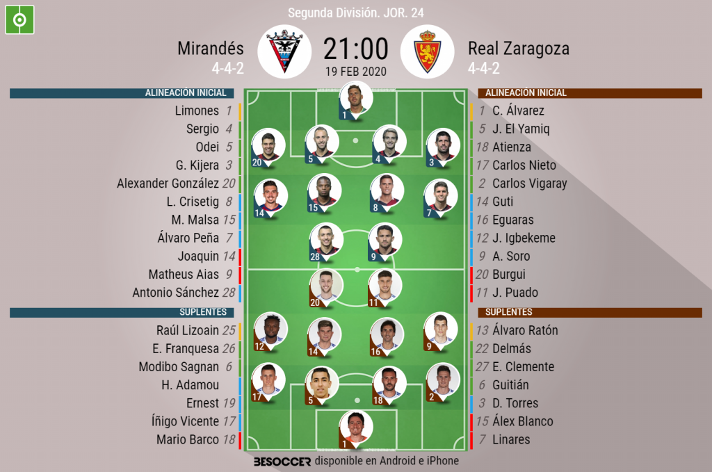 Así seguimos el directo del Mirandés Real Zaragoza Así seguimos el directo del Mirandés Real Zaragoza