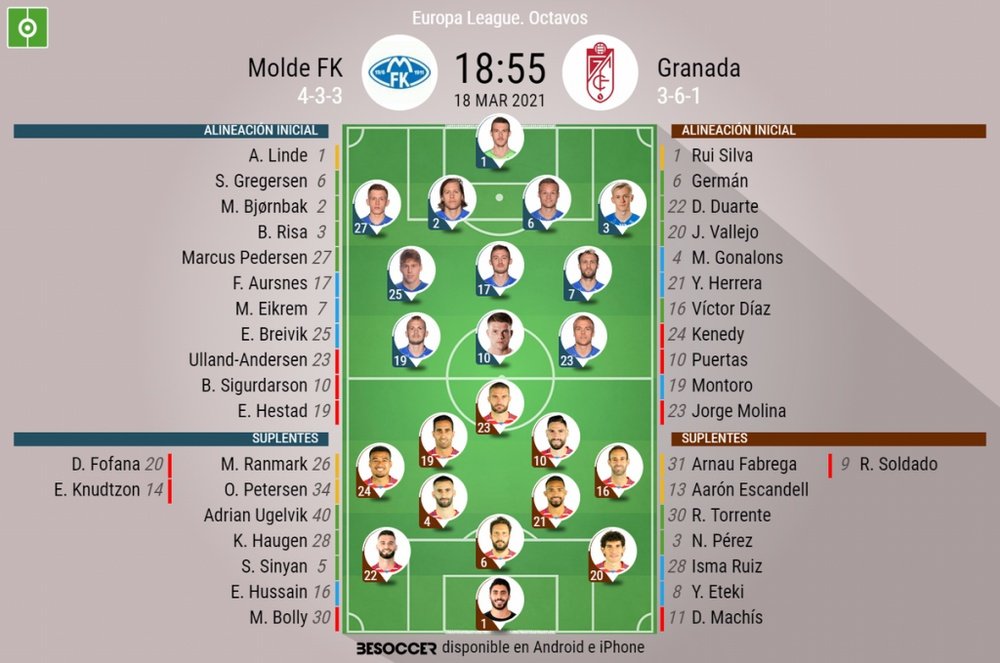 Onces confirmados del Molde-Granada. BeSoccer