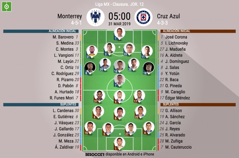 Alineaciones confirmadas del Monterrey-Cruz Azul. BeSoccer