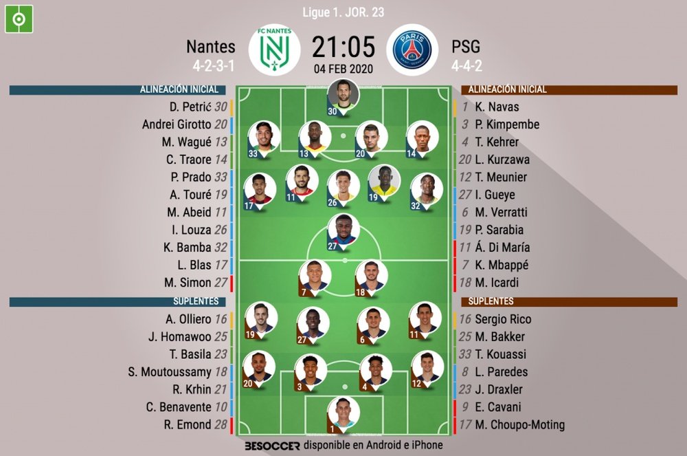 Alineaciones confirmadas del Nantes-PSG. BeSoccer