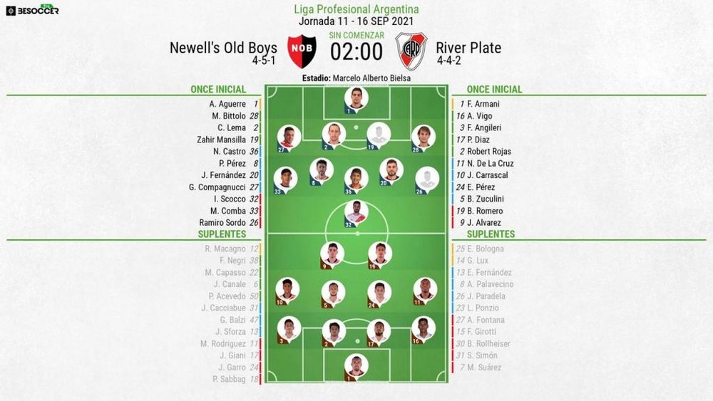 Sigue el directo del Newell's Old Boys-River Plate. BeSoccer