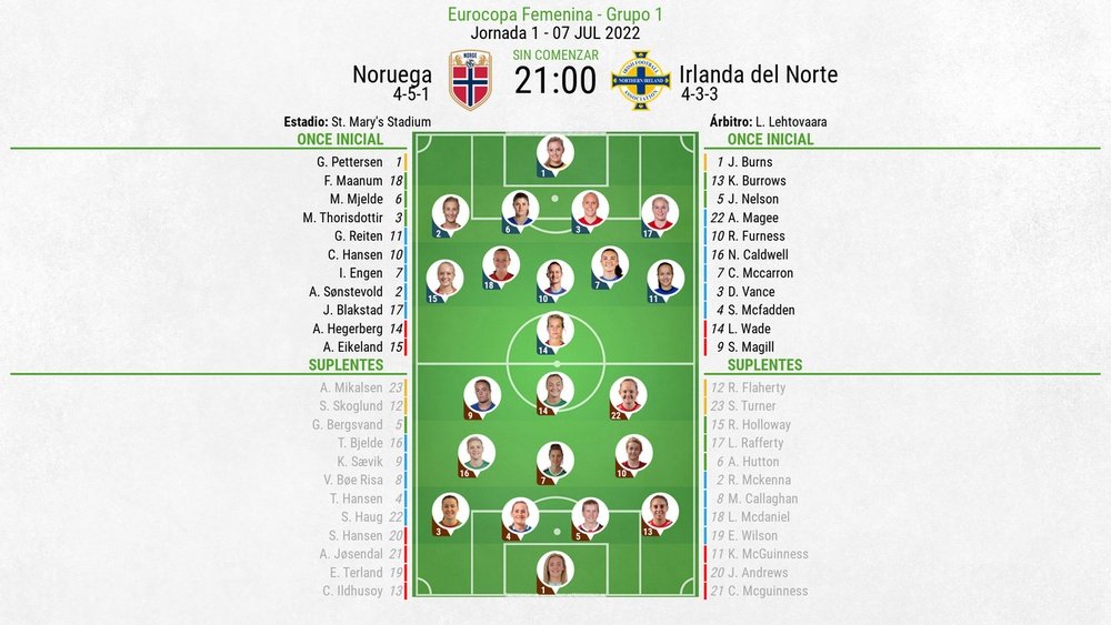 Alineaciones confirmadas del Noruega-Irlanda del Norte de la Eurocopa Femenina. BeSoccer