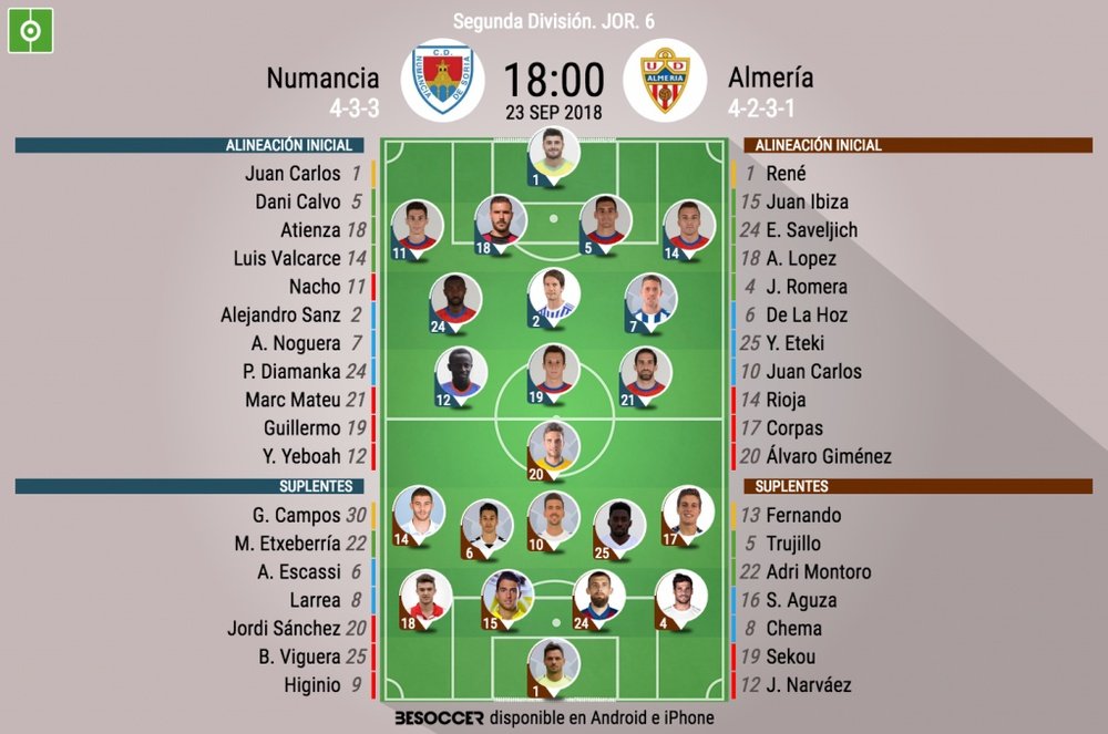 Alineaciones confirmadas del Numancia-Almería. BeSoccer