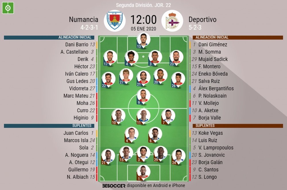 Onces del Numancia-Deportivo. BeSoccer