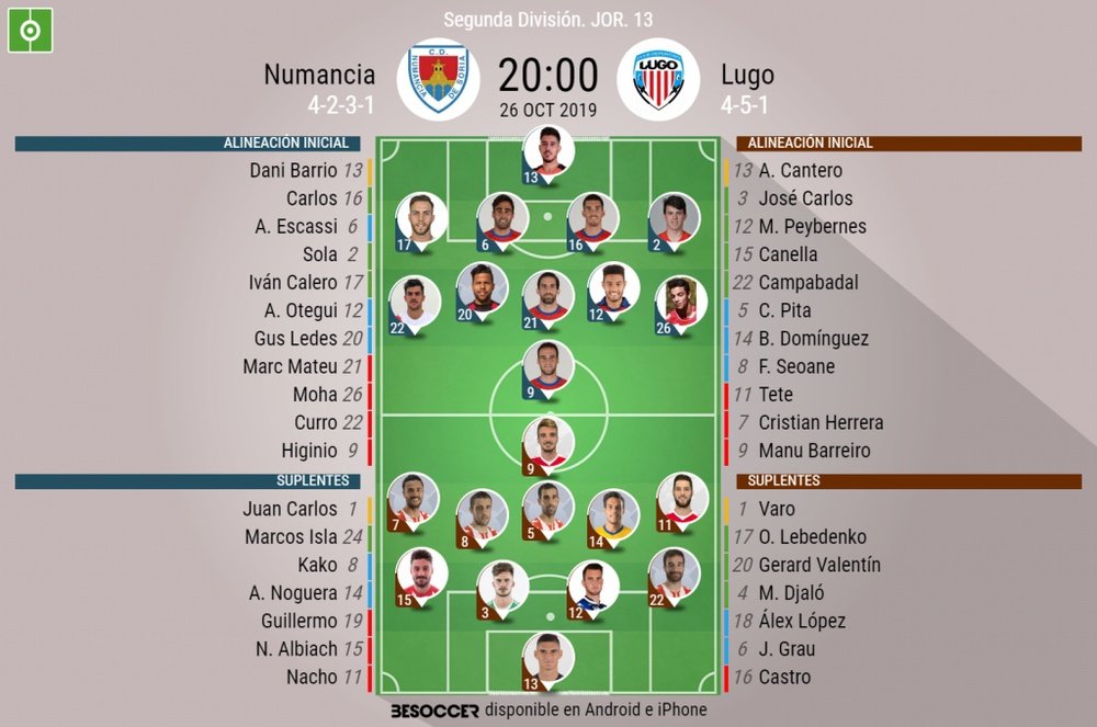 Onces del Numancia-Lugo. BeSoccer