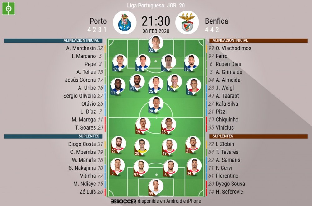 Onces confirmados del Oporto-Benfica. BeSoccer