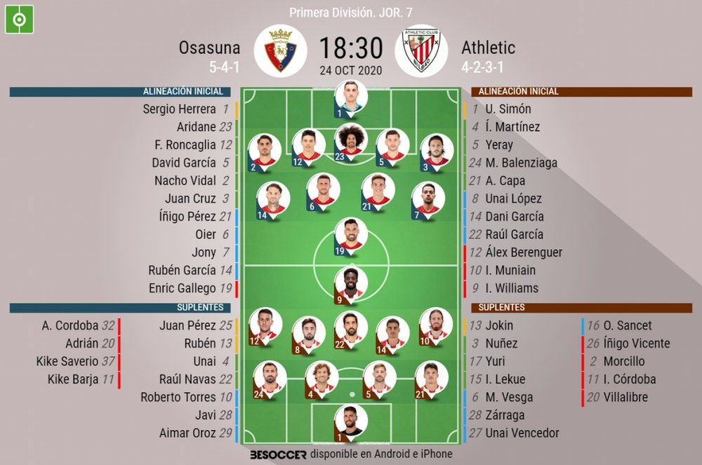 Onces confirmados del Osasuna-Athletic. BeSoccer