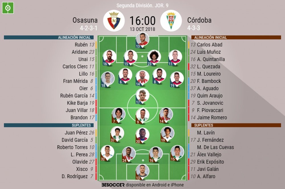 Alineaciones confirmadas del Osasuna-Córdoba. BeSoccer