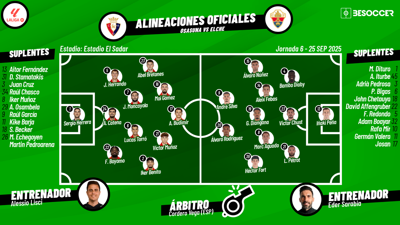 Así seguimos el directo del Osasuna - Elche