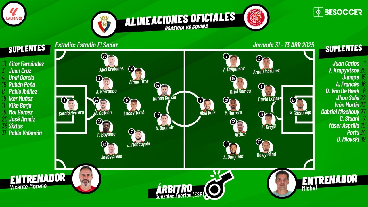 Onces confirmados del Osasuna-Girona. BeSoccer