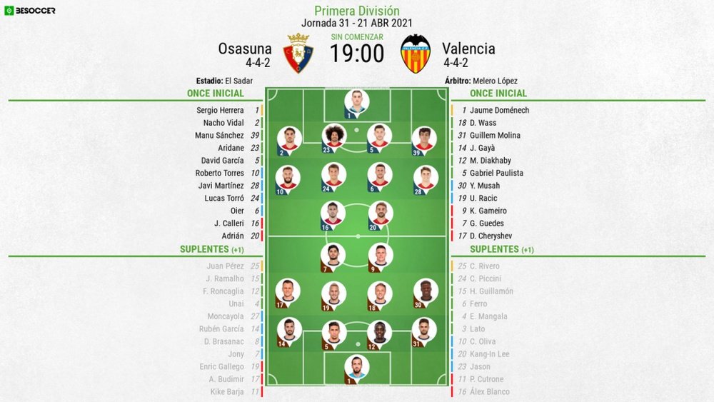 Onces confirmados del Osasuna-Valencia. BeSoccer