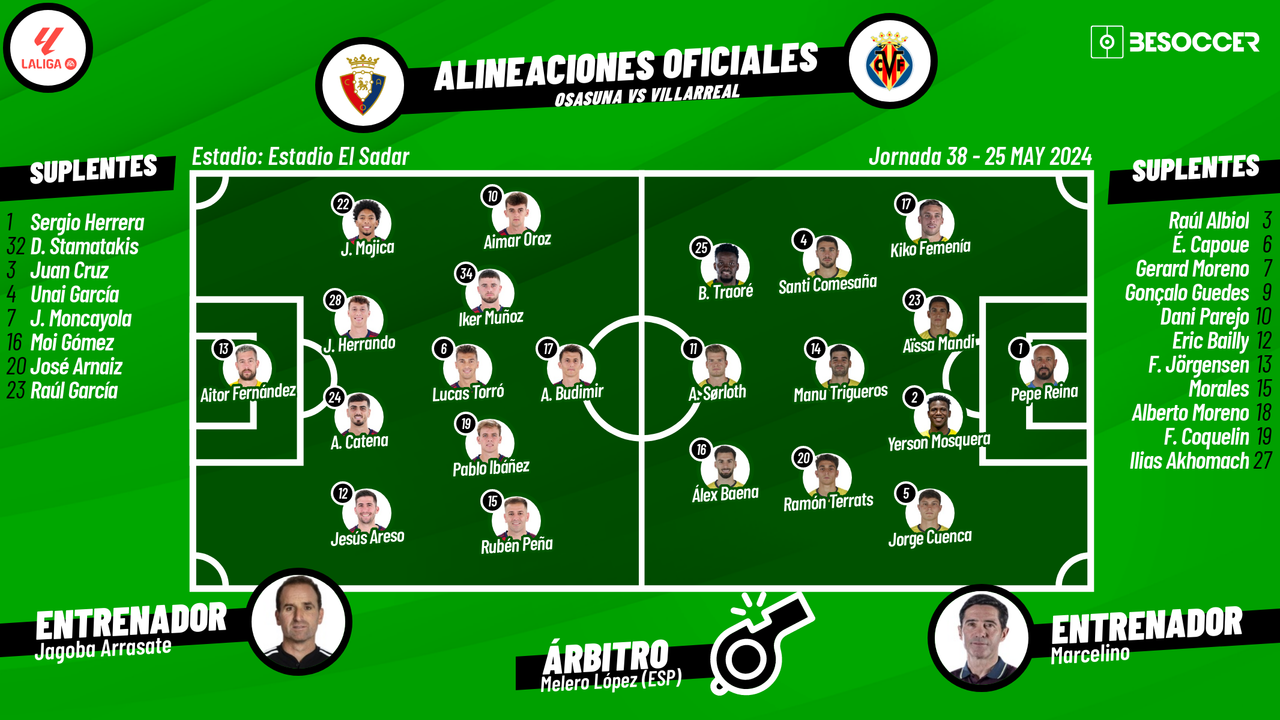 Así seguimos el directo del Osasuna - Villarreal