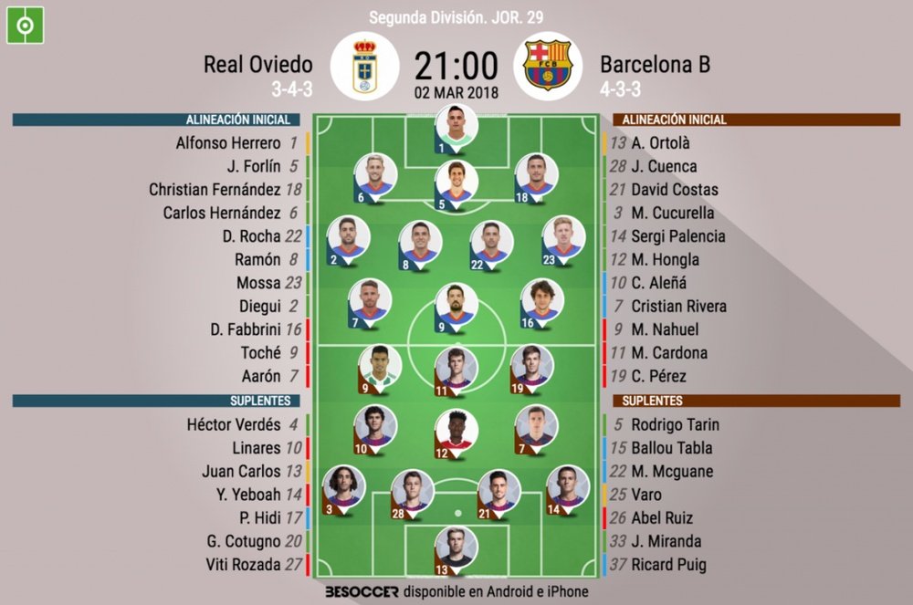 Alineaciones confirmadas del Oviedo-Barça B de la Jornada 29 de Segunda División 17-18.