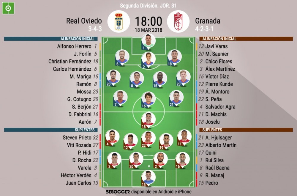 Alineaciones confirmadas del Oviedo-Granada de la Jornada 31 de Segunda División. BeSoccer